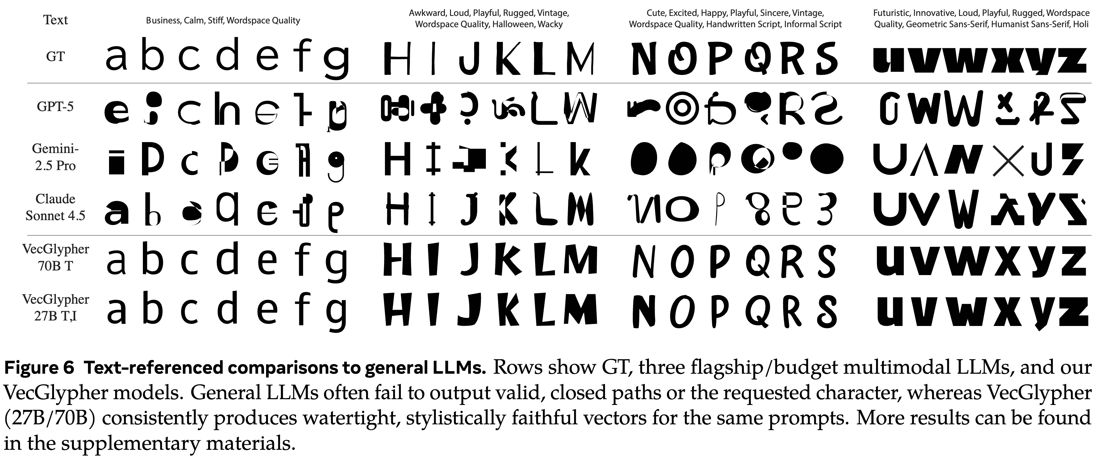 Figure 6 qualitative comparison for text-referenced generation between general LLMs and VecGlypher.